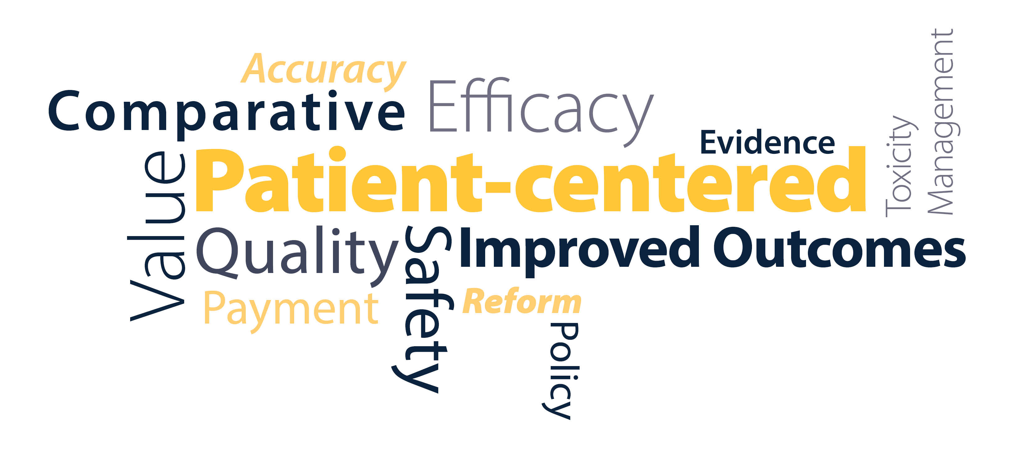 ROI Word Cloud ROI Word Cloud
